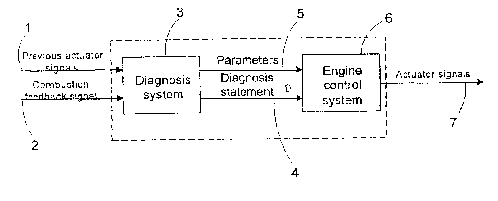 Method in connection with engine control