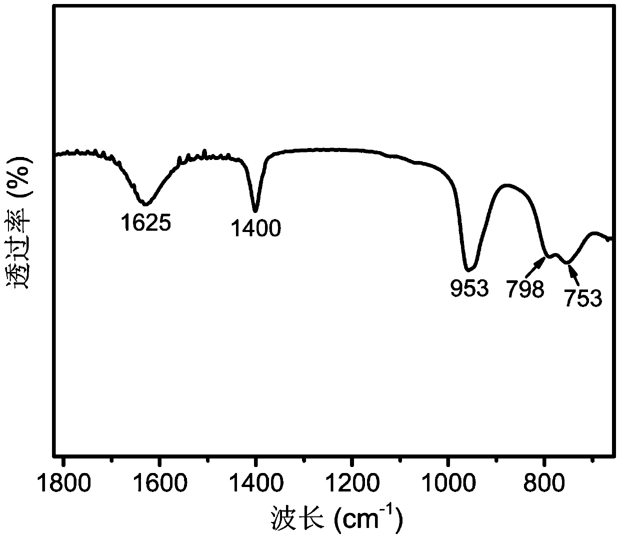 A deep desulfurization catalyst and its preparation method and application