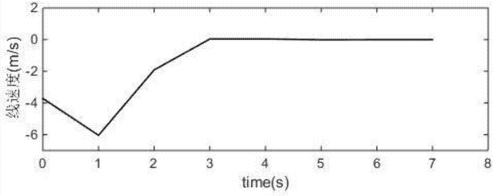 Online optimization calmness control method for wheel type movable stage robot