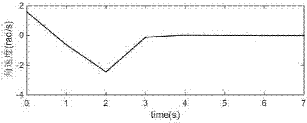 Online optimization calmness control method for wheel type movable stage robot