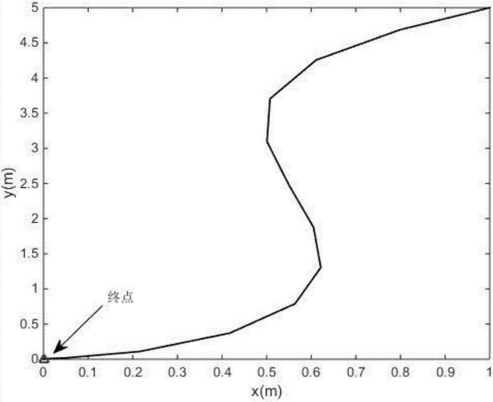 Online optimization calmness control method for wheel type movable stage robot