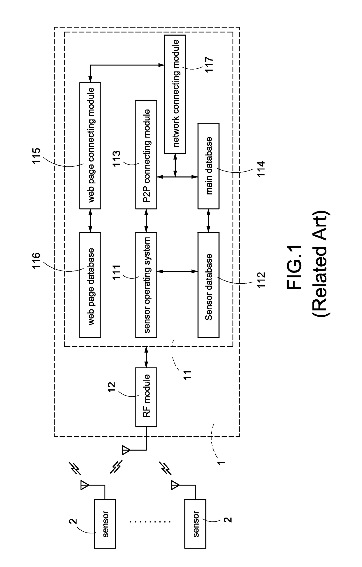 Gateway using single database