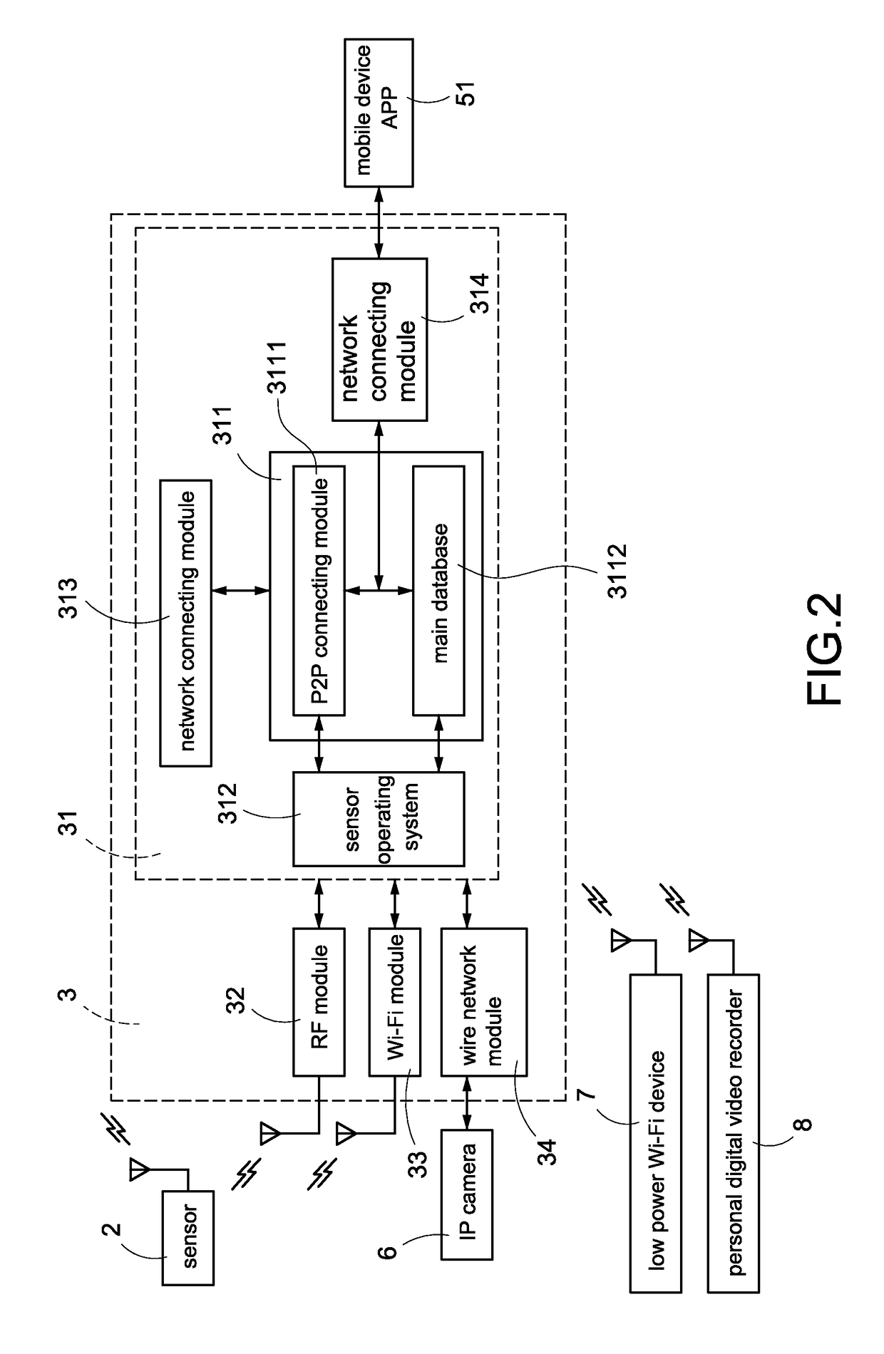 Gateway using single database