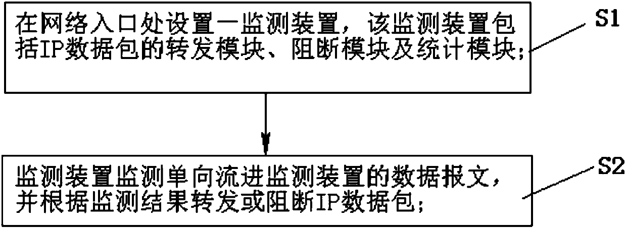 Flood attack detection method capable of accurately determining attack features