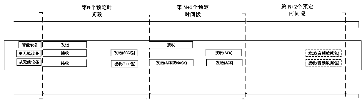 Wireless device component and a communication method of the wireless device component