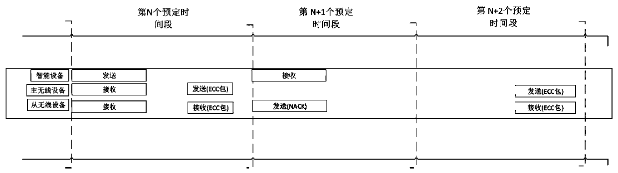 Wireless device component and a communication method of the wireless device component