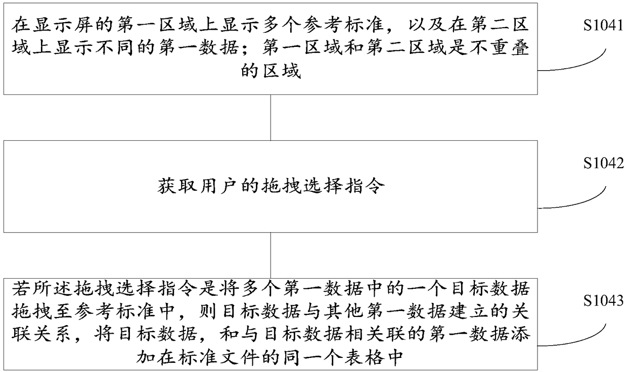 Food data processing method and device