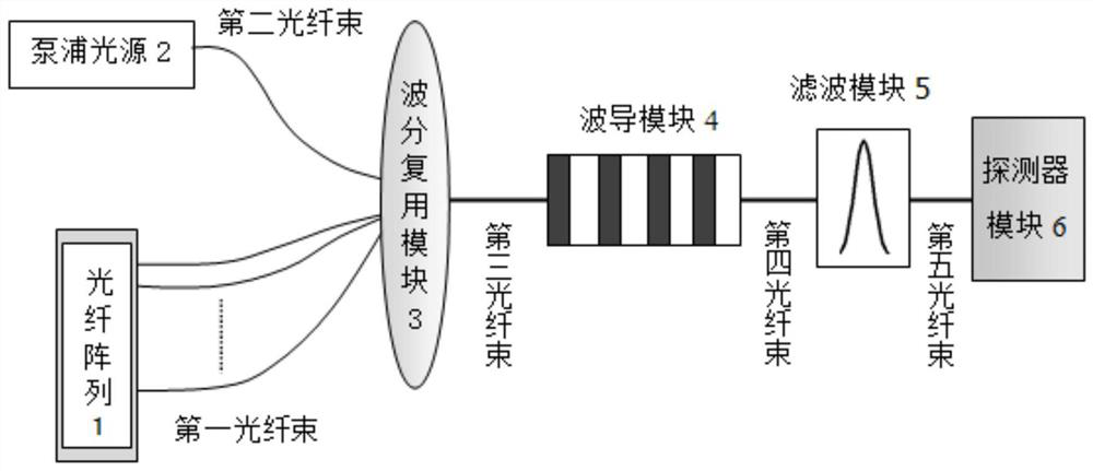 An Area Array Single Photon Camera Based on Frequency Upconversion