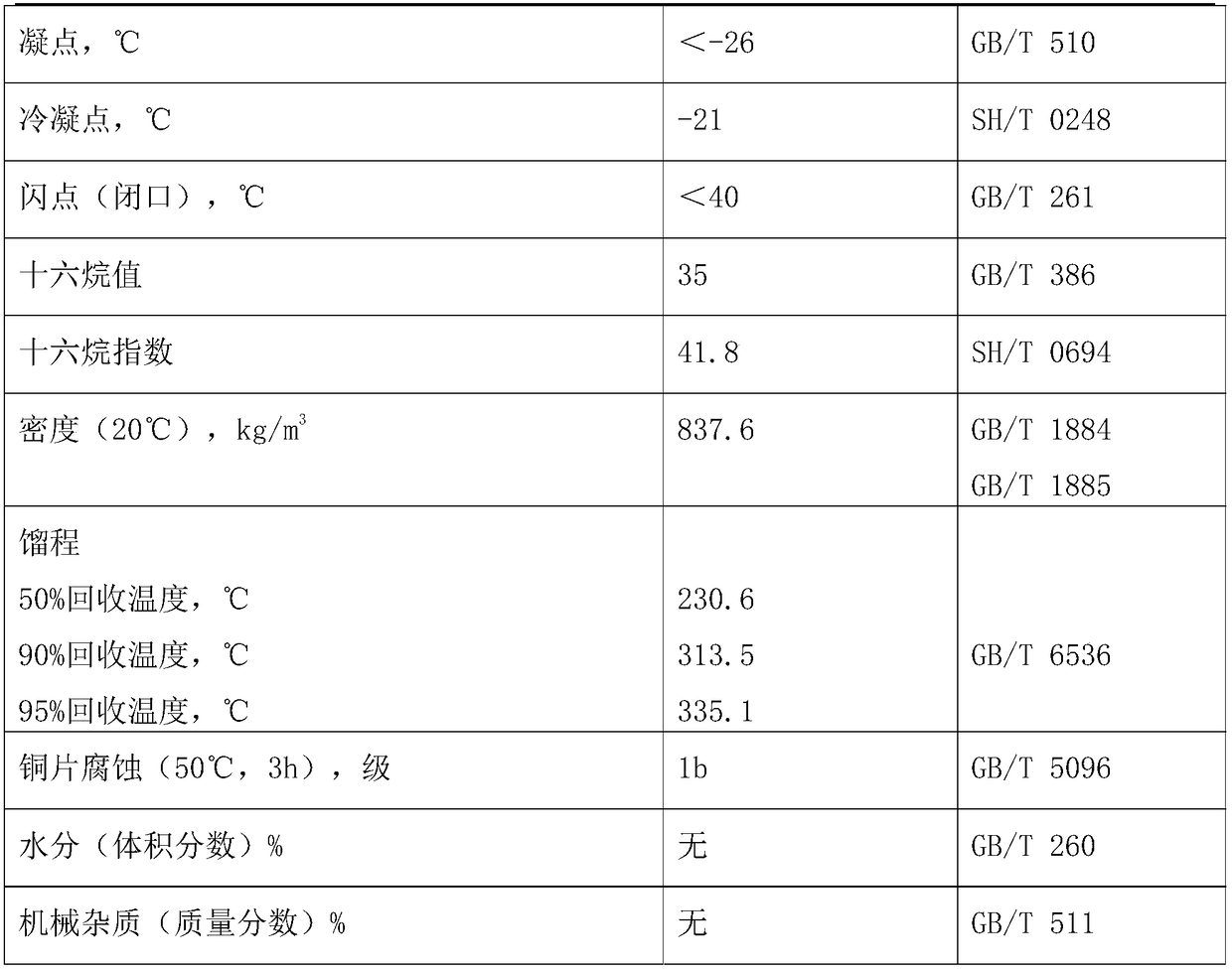 Exhaust gas cleaning agent for automotive diesel fuel