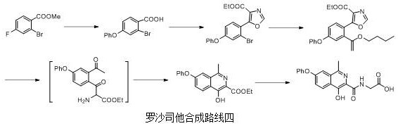 Preparation method of roxadustat key intermediate