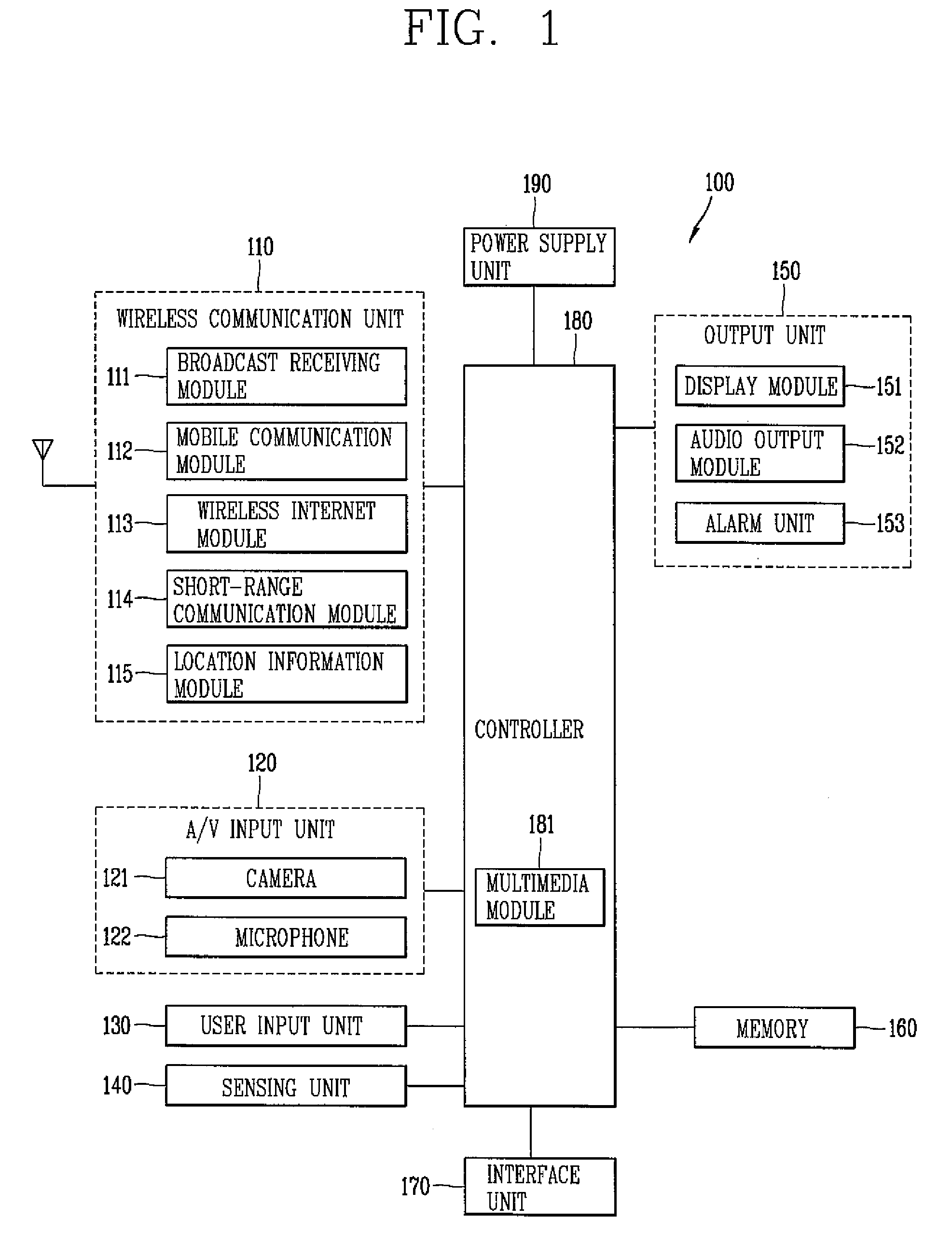 Mobile terminal and menu control method thereof