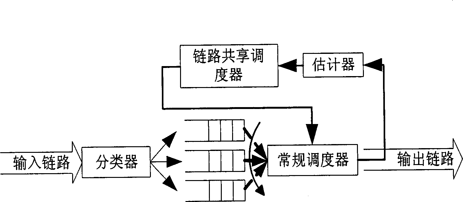 Band wide redistribution method for band width changing link layering sharing and management zone