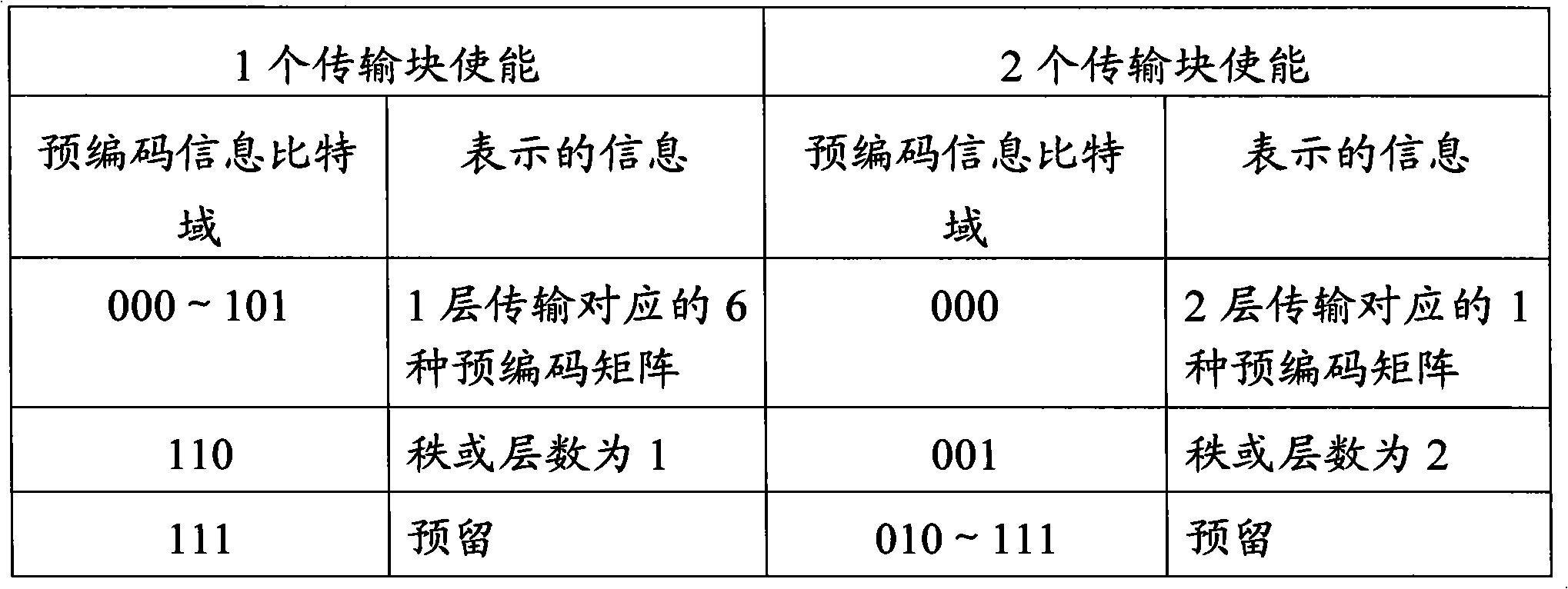 Method and system for indicating and determining uplink transmission mode