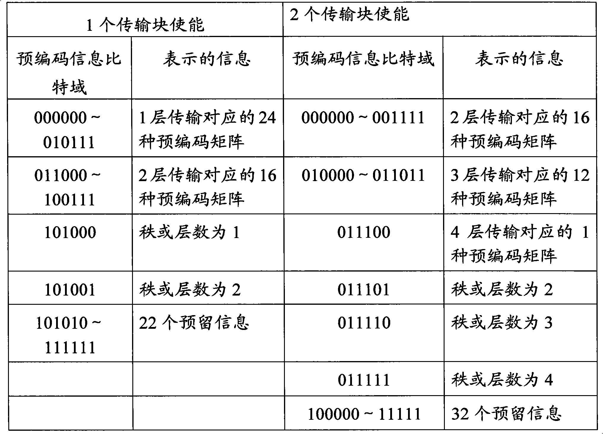 Method and system for indicating and determining uplink transmission mode