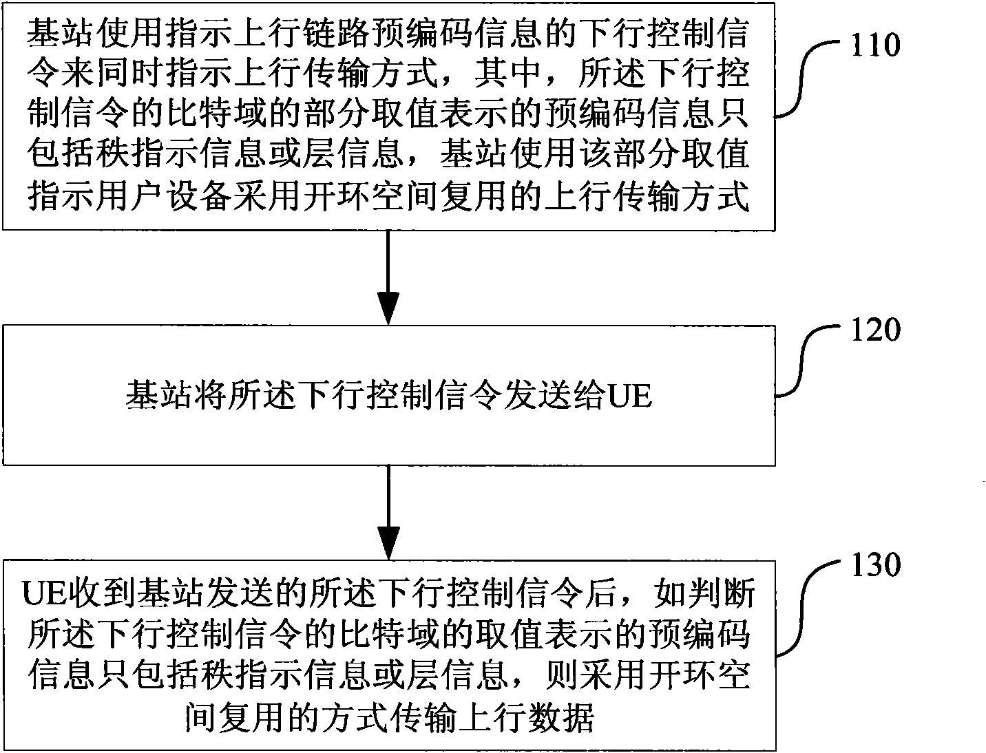 Method and system for indicating and determining uplink transmission mode