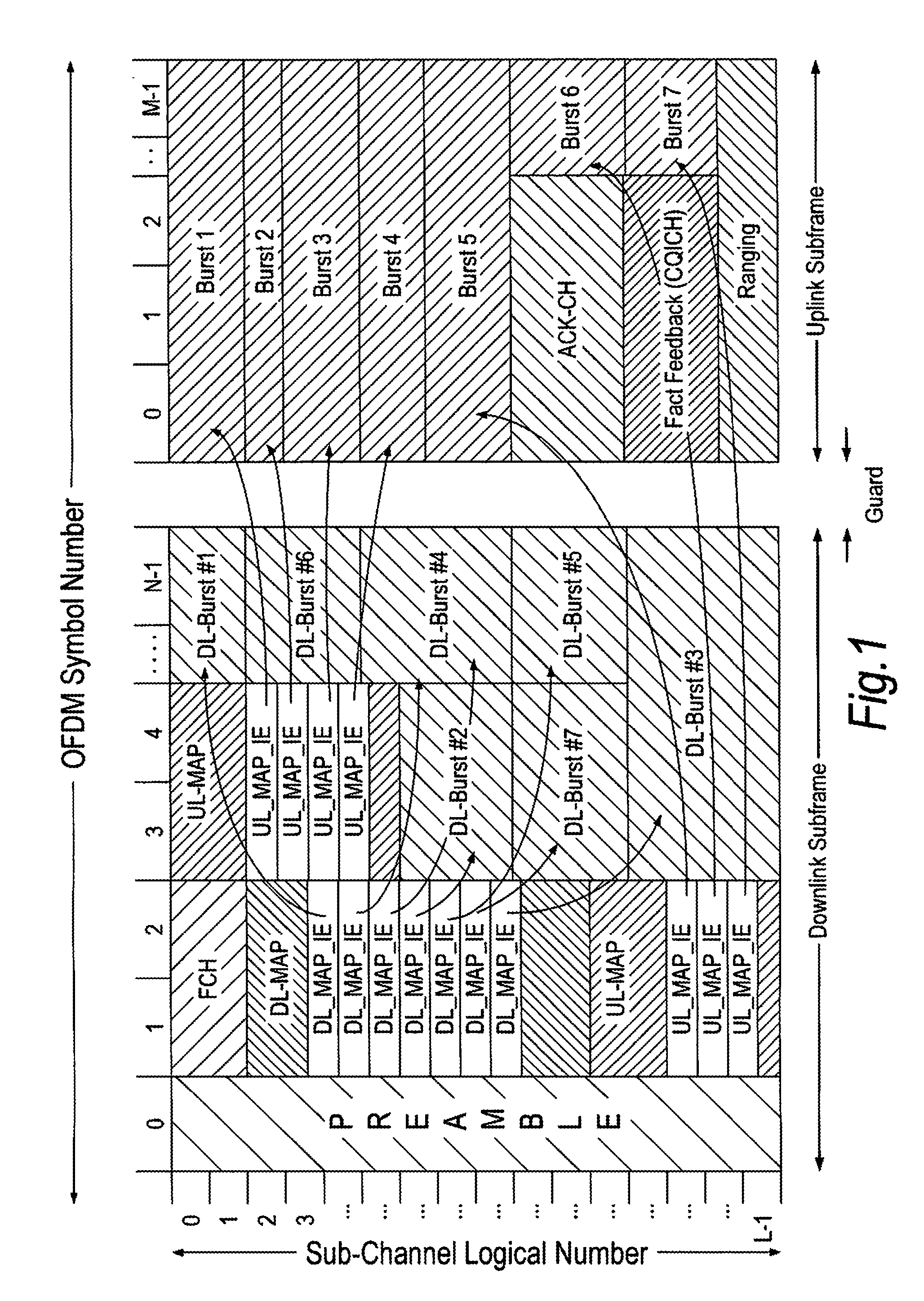 Wireless communication systems