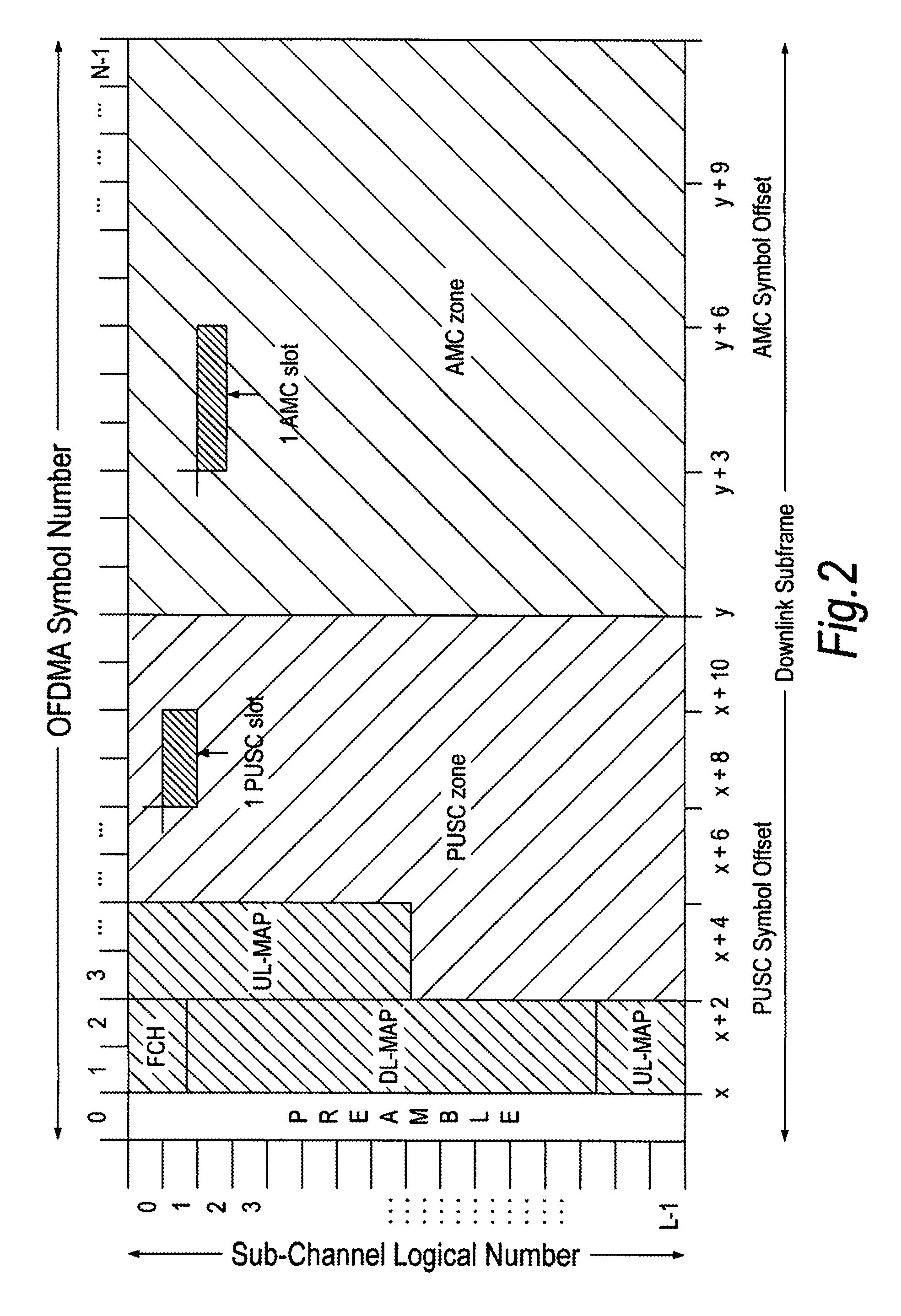 Wireless communication systems