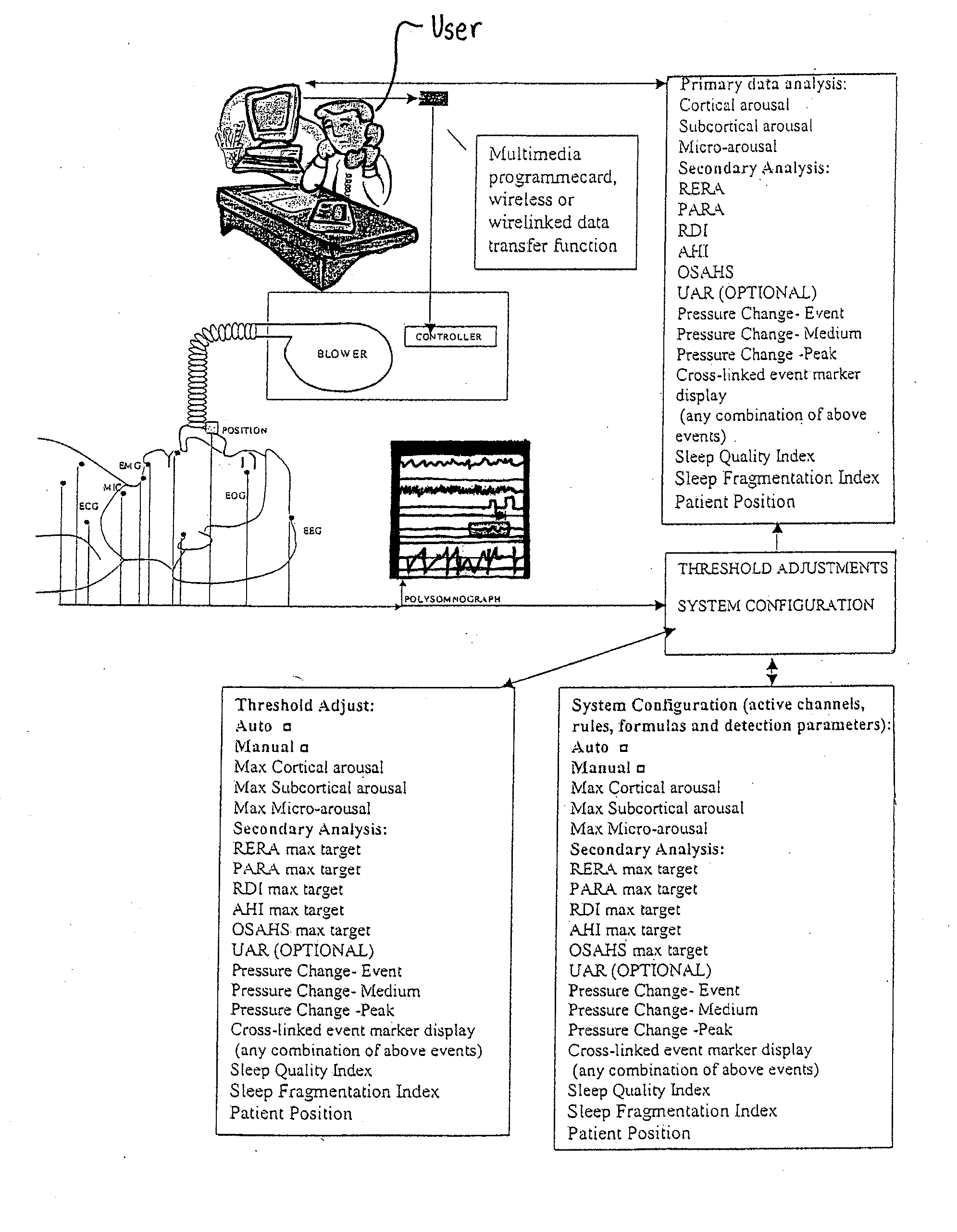 Method and apparatus for maintaining and monitoring sleep quality during therapeutic treatments