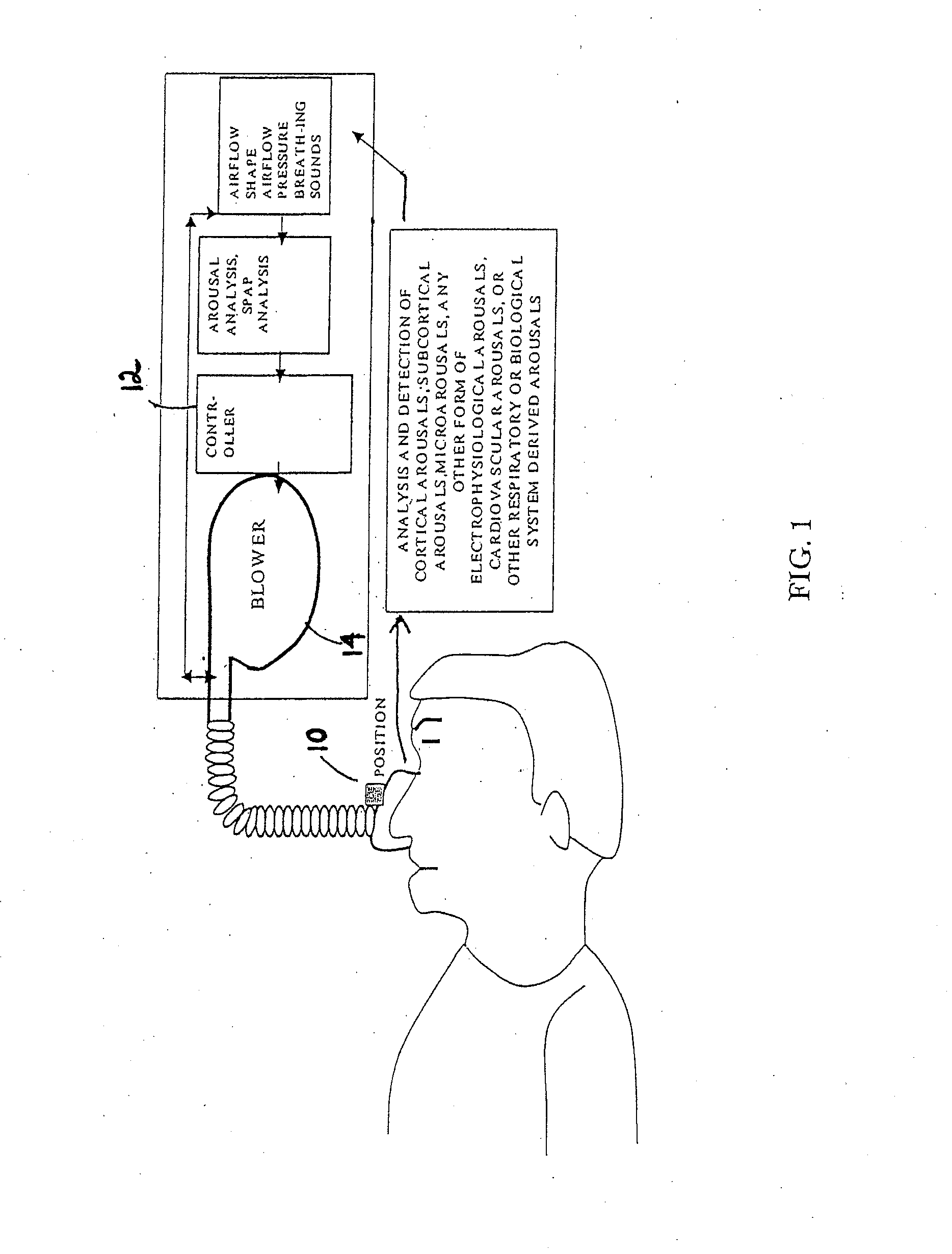 Method and apparatus for maintaining and monitoring sleep quality during therapeutic treatments