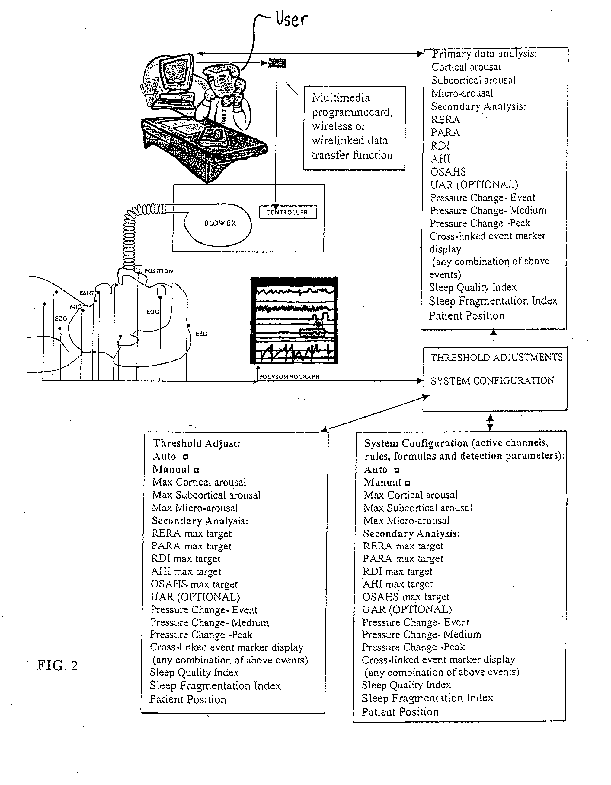 Method and apparatus for maintaining and monitoring sleep quality during therapeutic treatments