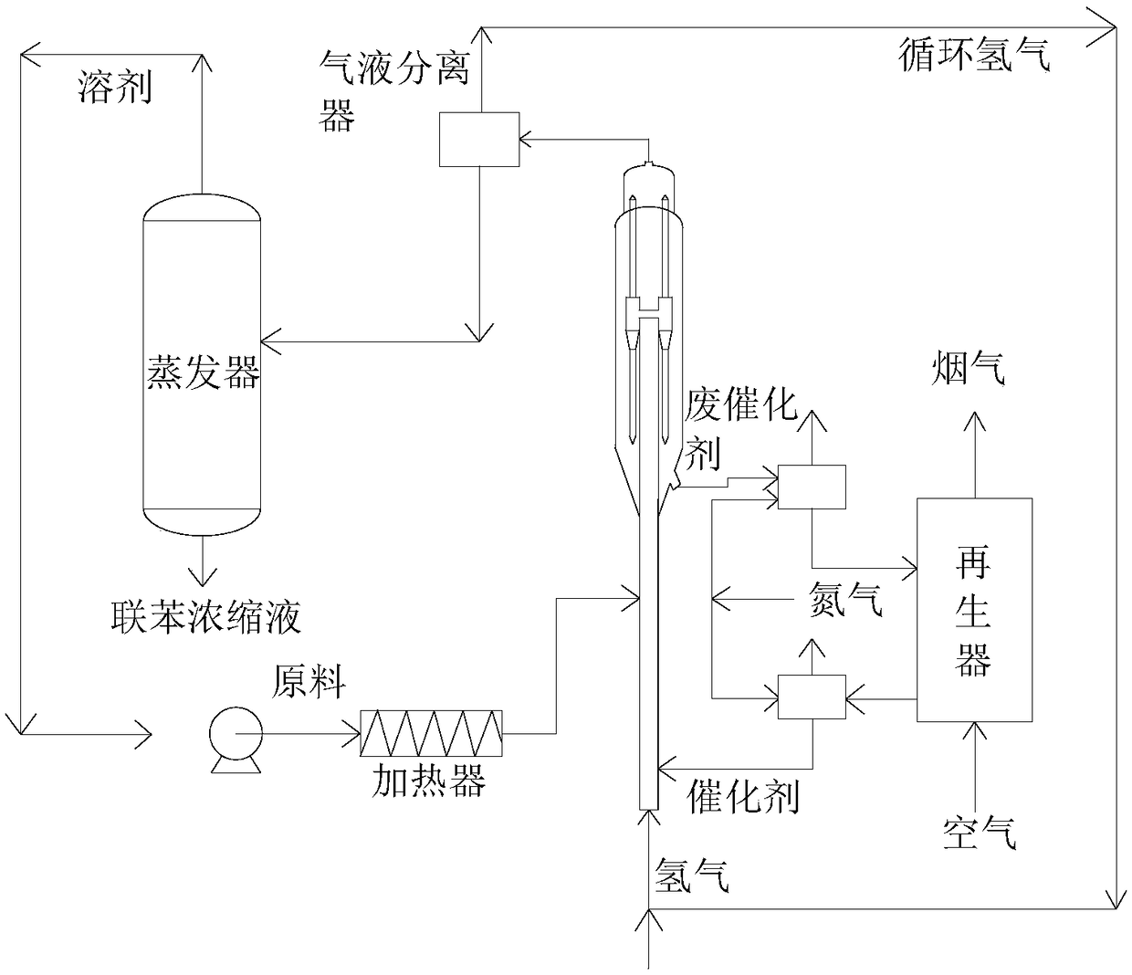 Method for refining biphenyl by hydrogenating industry fluorene oxide in normal pressure hydrogen