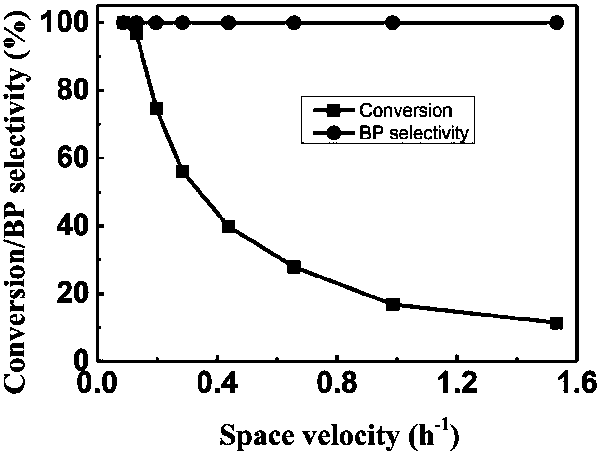 Method for refining biphenyl by hydrogenating industry fluorene oxide in normal pressure hydrogen