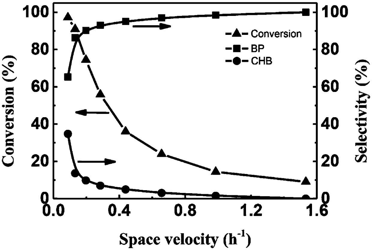 Method for refining biphenyl by hydrogenating industry fluorene oxide in normal pressure hydrogen