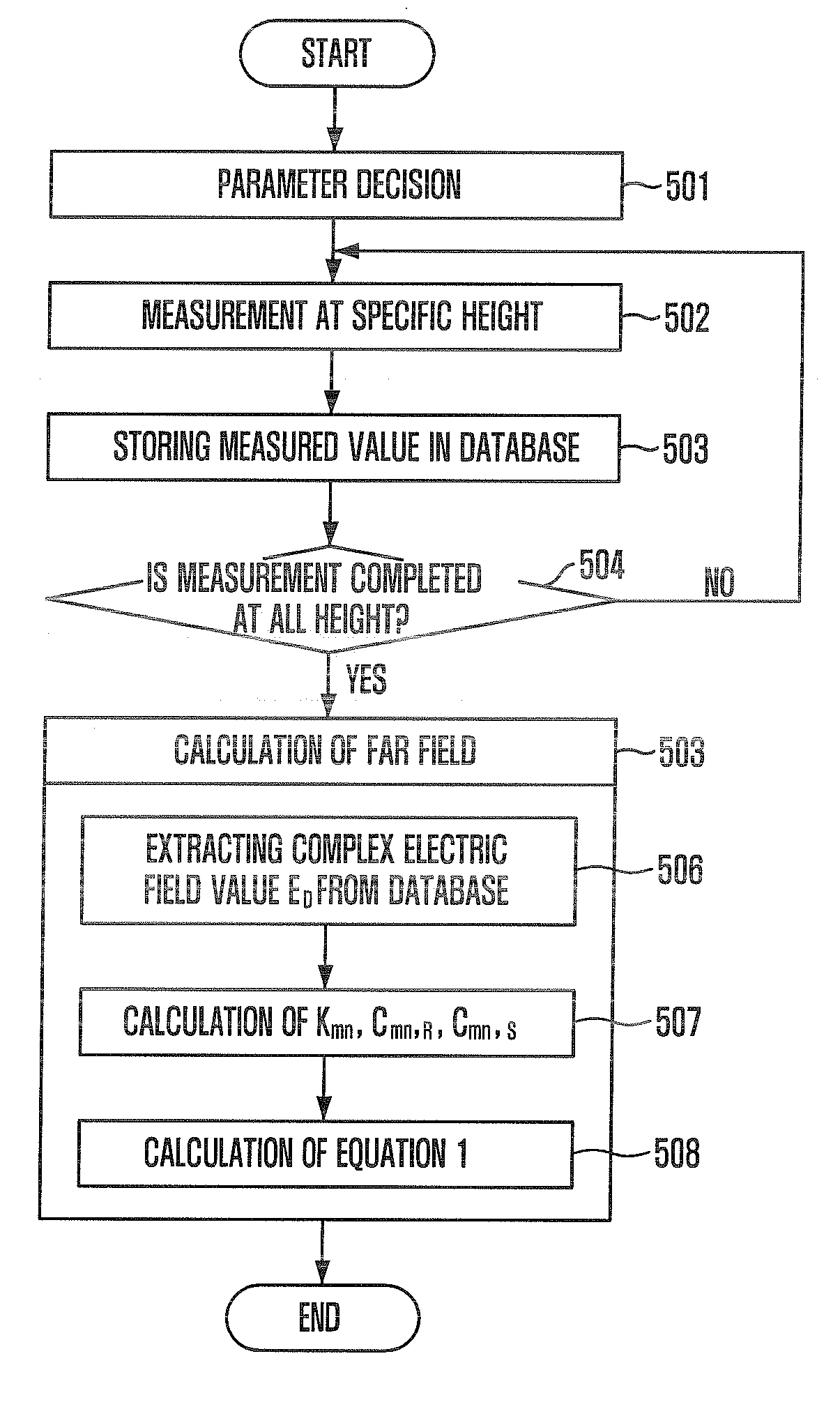 System and method for measuring antenna radiation pattern in fresnel region