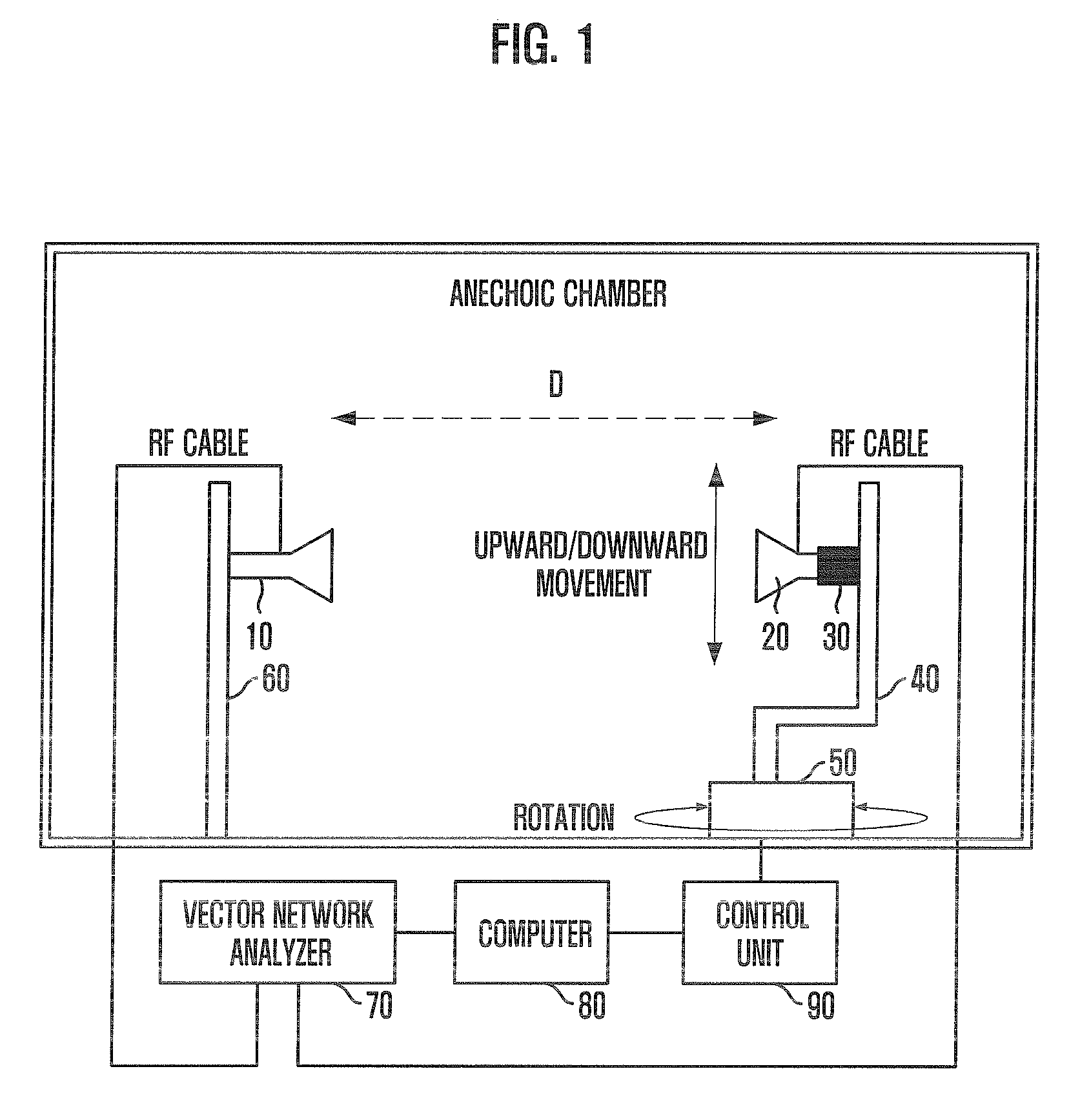 System and method for measuring antenna radiation pattern in fresnel region