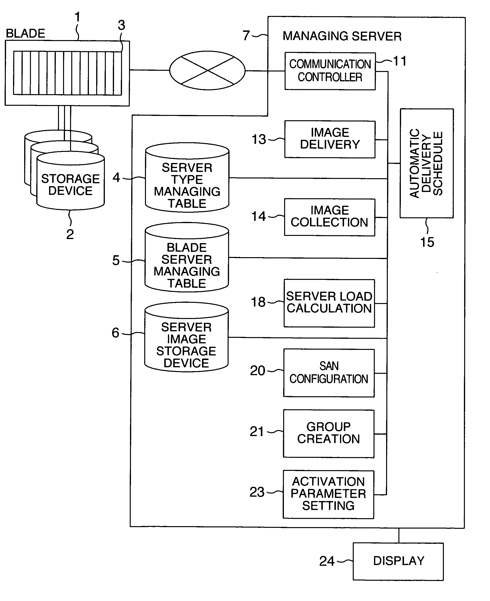 Server system and a server arrangement method