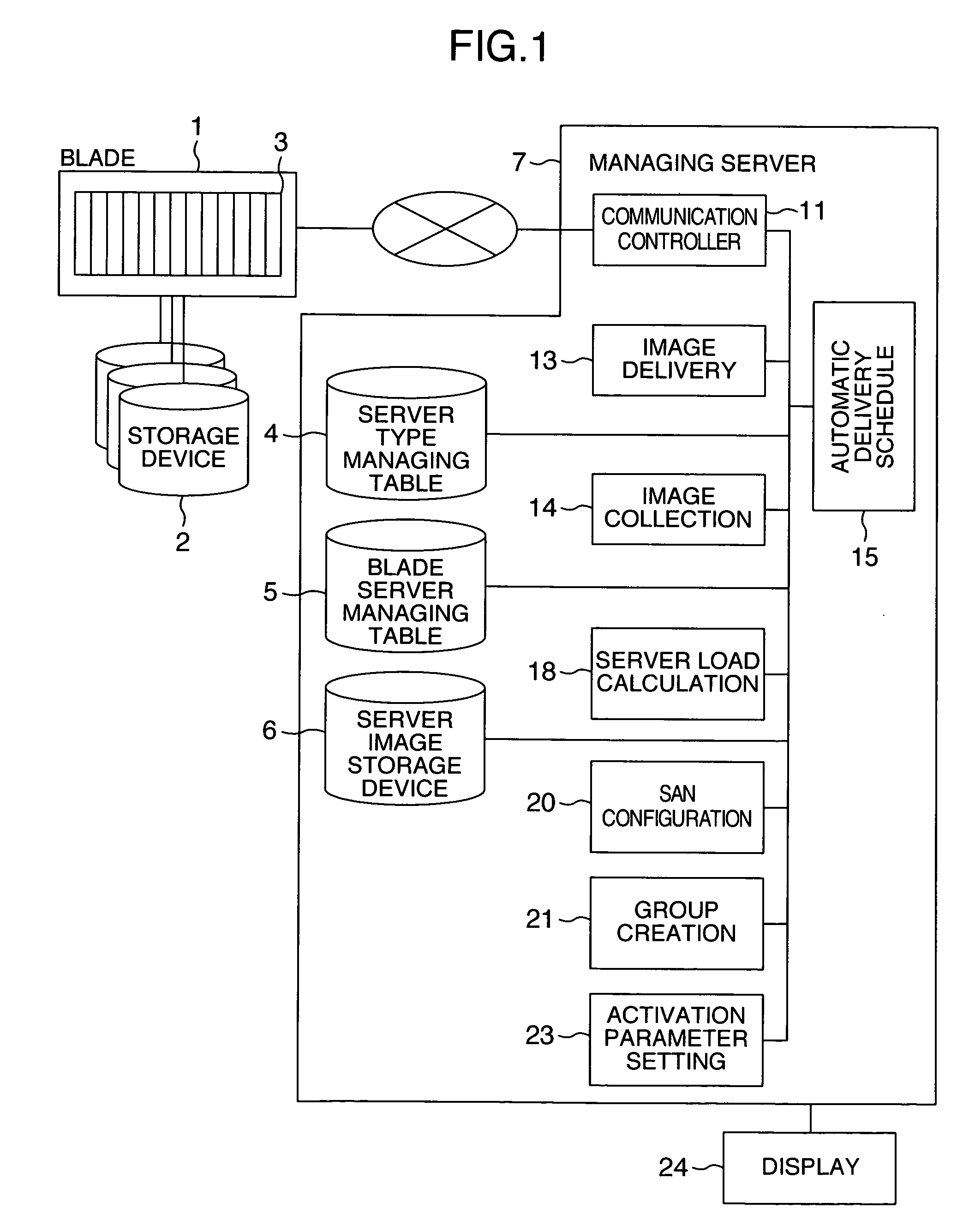 Server system and a server arrangement method