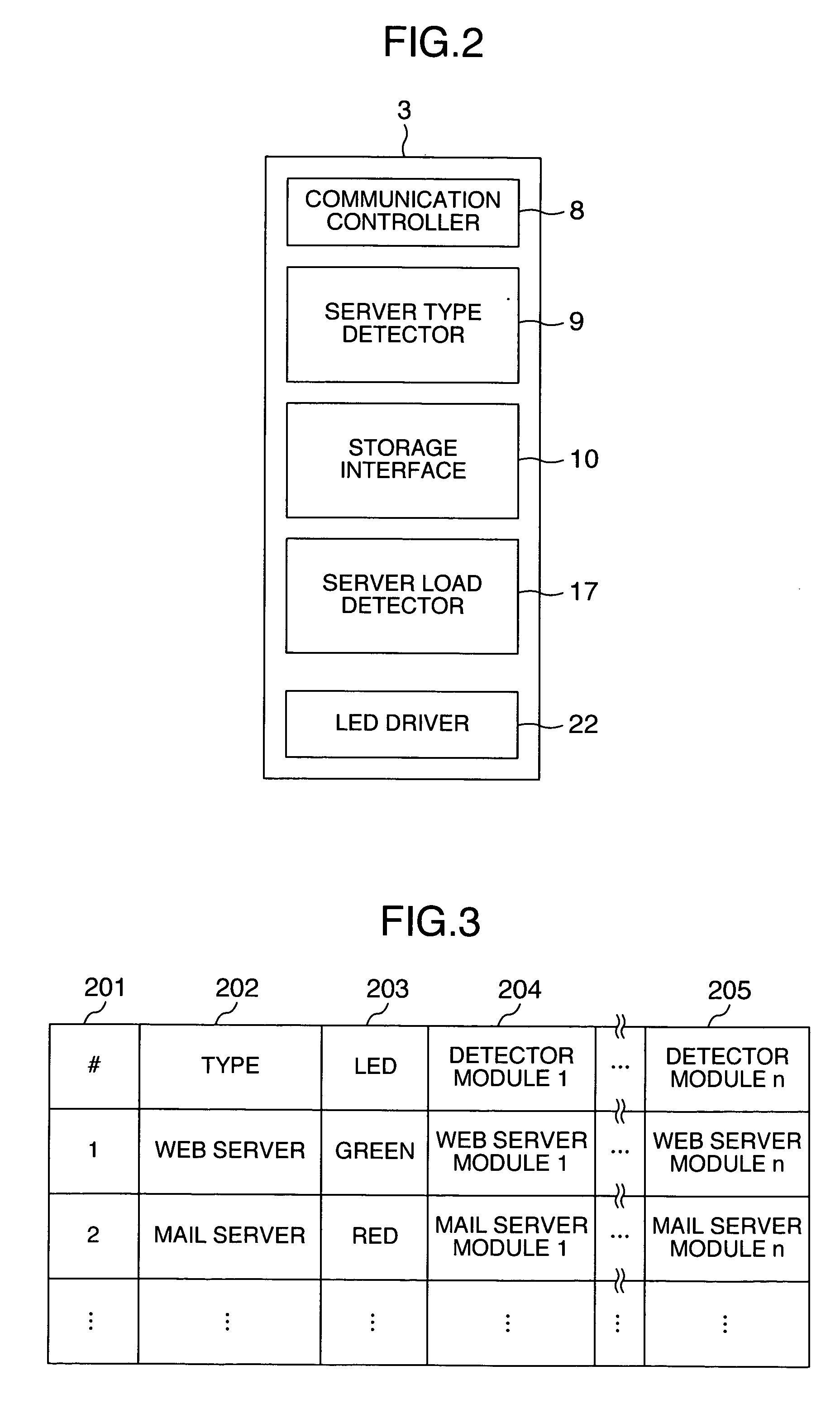 Server system and a server arrangement method