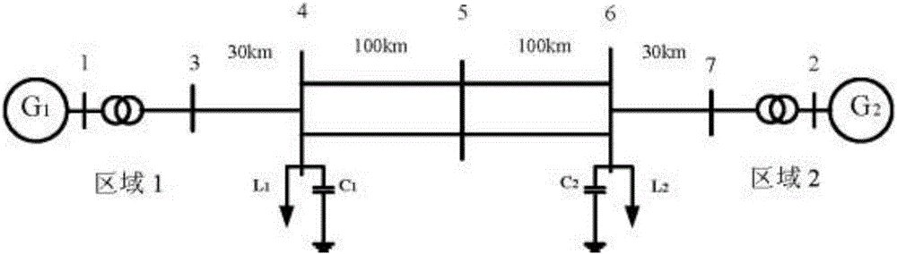 Event trigger load frequency control-based method of multi-zone interconnected power system