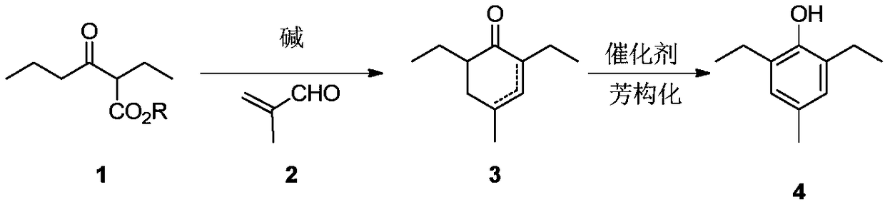 Preparation method of 2,6-diethyl-4-methylphenol