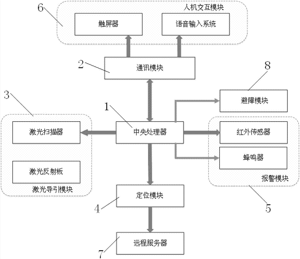 Medical logistics robot system based on visual positioning and control method thereof