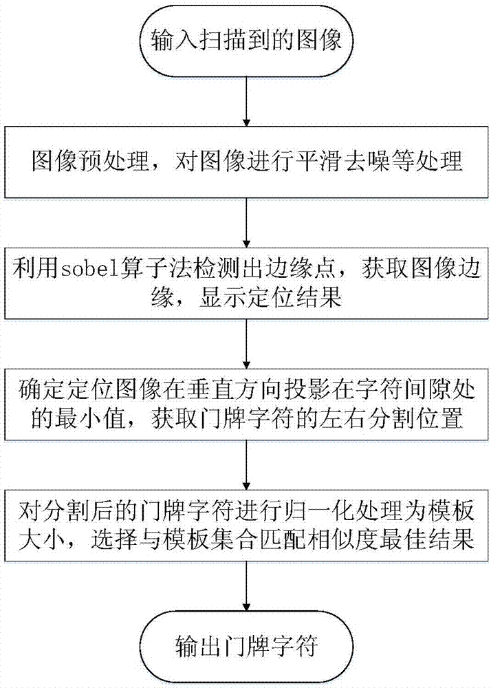 Medical logistics robot system based on visual positioning and control method thereof