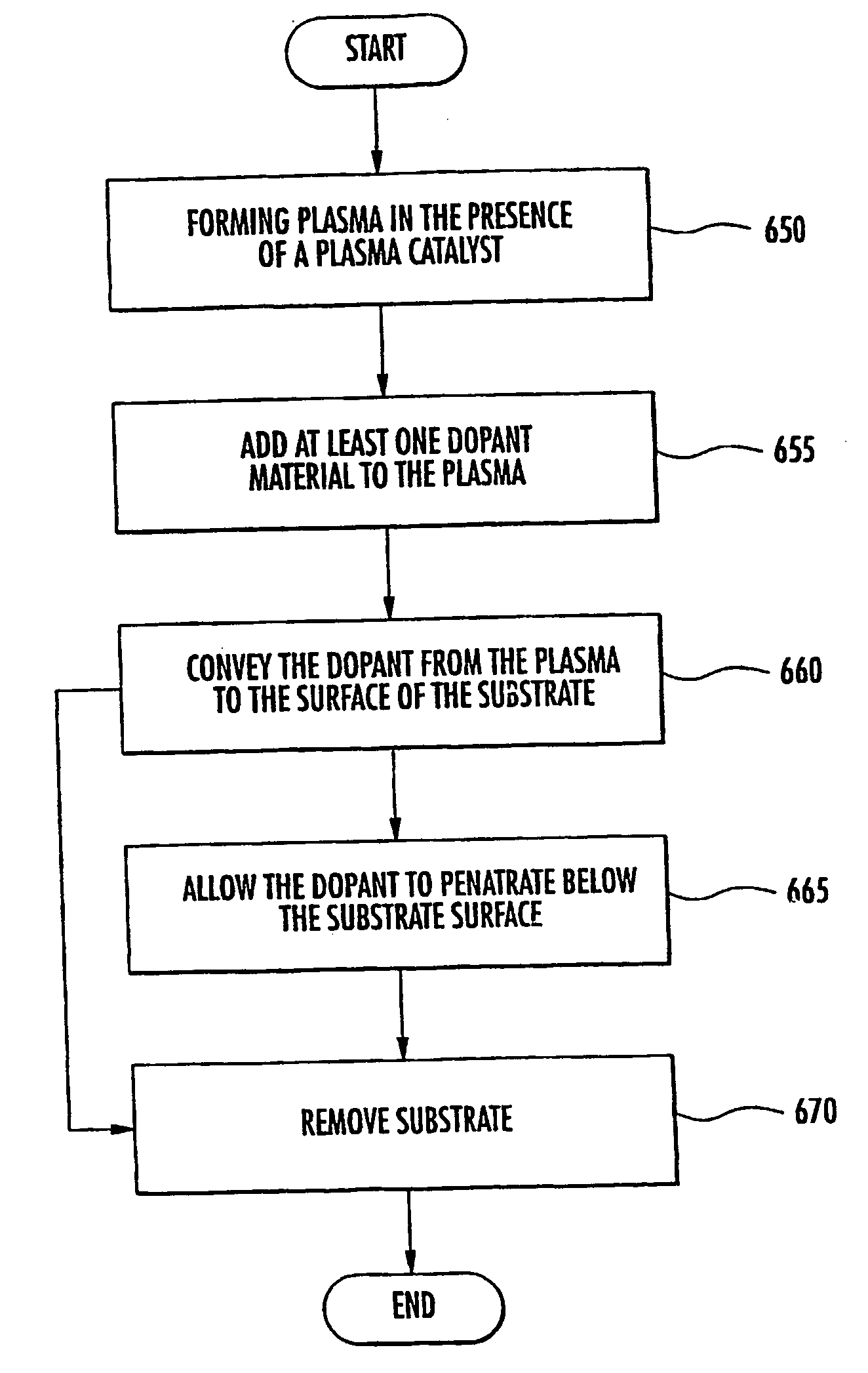 Plasma-assisted doping