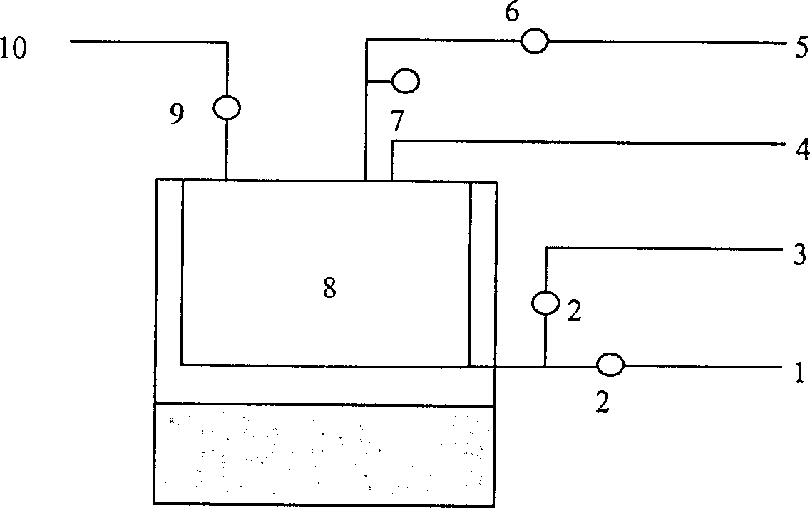 Treatment method of reducing hydrogen loss of optical fiber and devices in use for the method