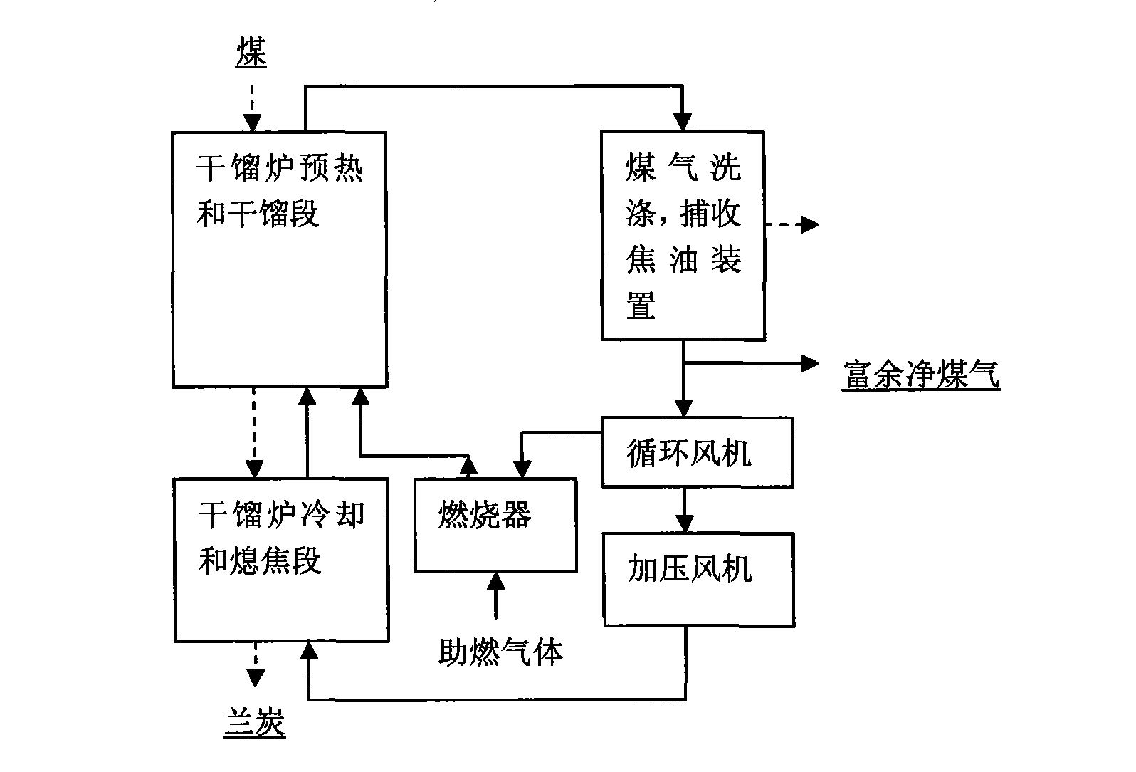 Method for coke dry quenching by coal internal heat smouldering