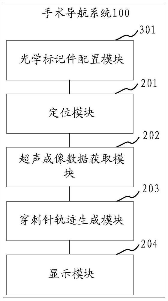 Surgical navigation method and system