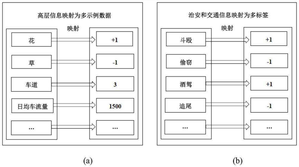 A multi-instance multi-label learning method for safe city video surveillance applications