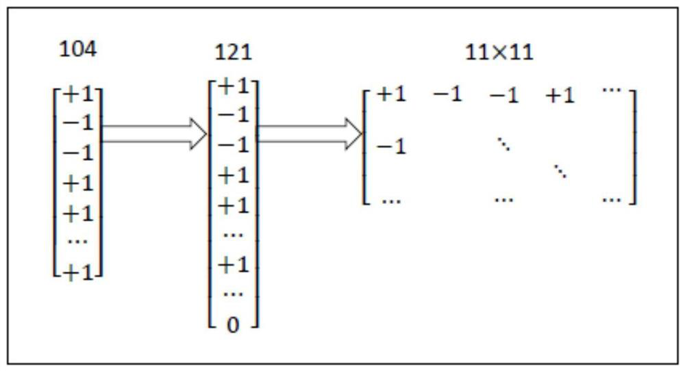 A multi-instance multi-label learning method for safe city video surveillance applications