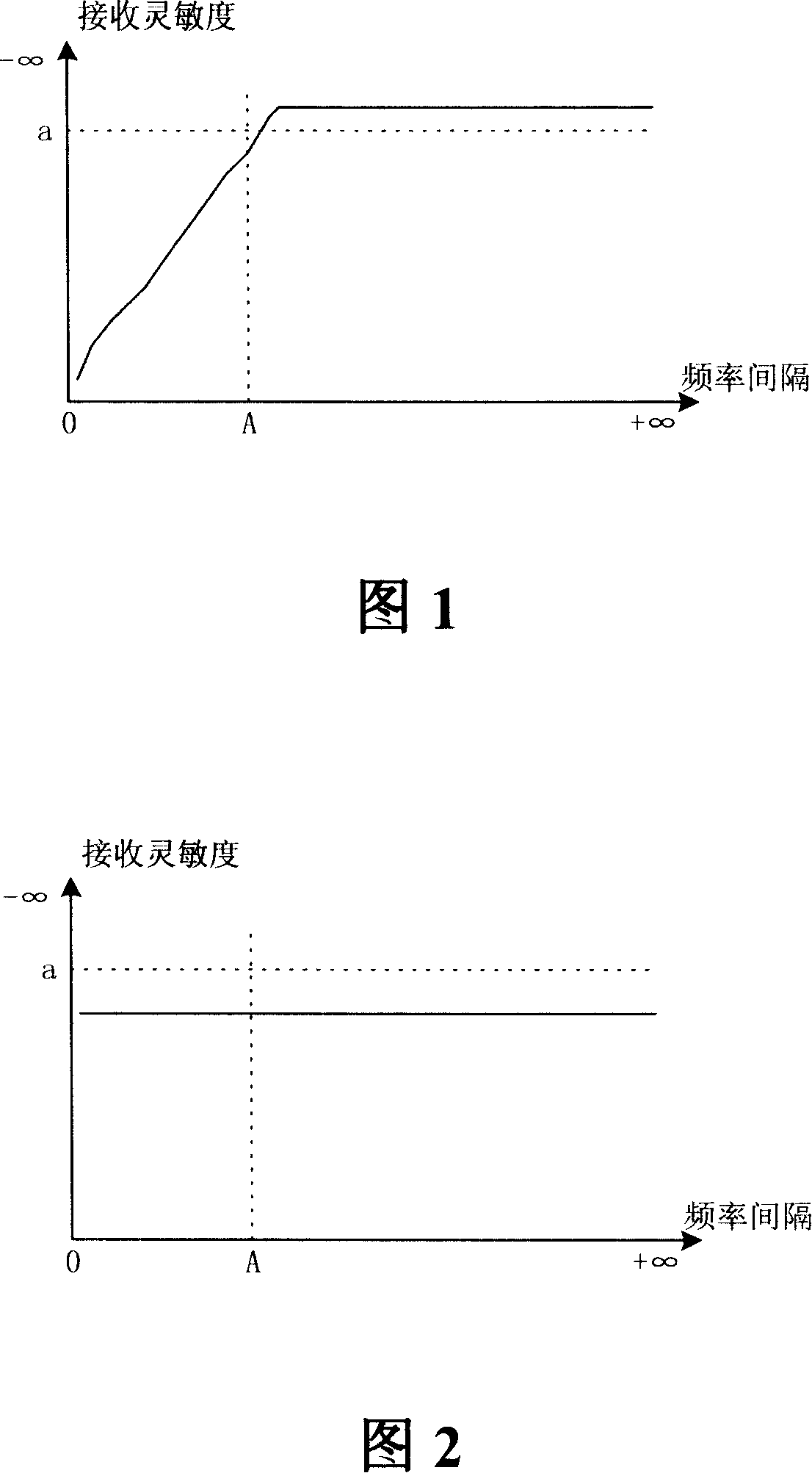 Method of processing radio frequency interference of dual-mode mobile terminal in adjacent frequency band