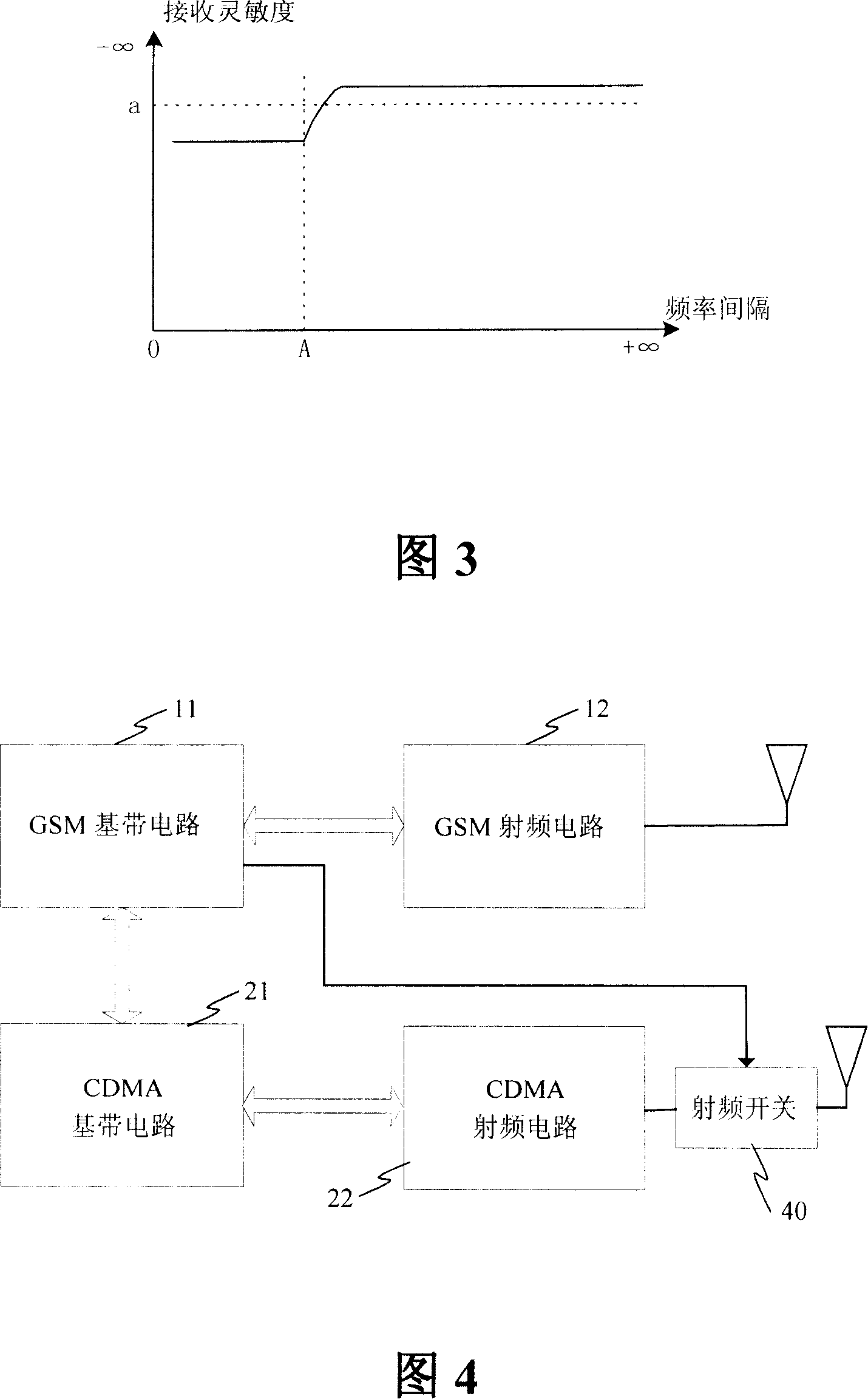 Method of processing radio frequency interference of dual-mode mobile terminal in adjacent frequency band