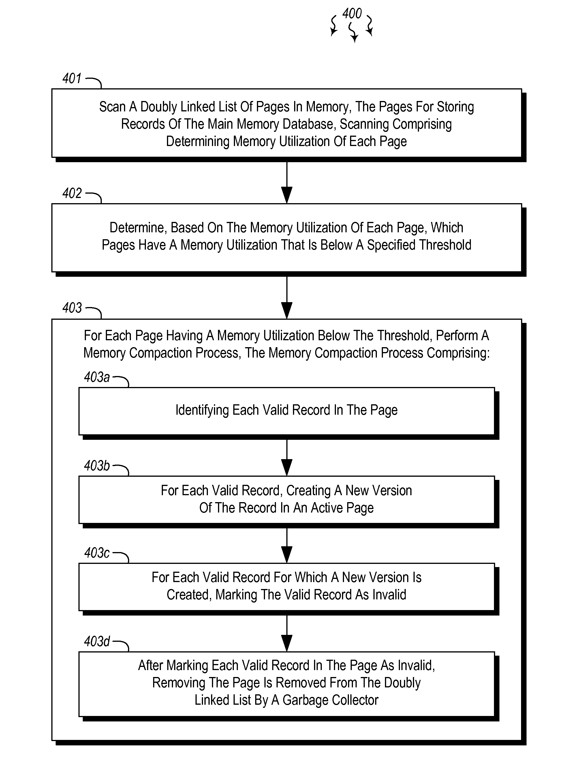 Memory compaction mechanism for main memory databases