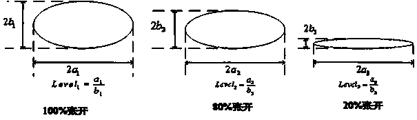 Detecting system and detecting method for fatigue driving of driver