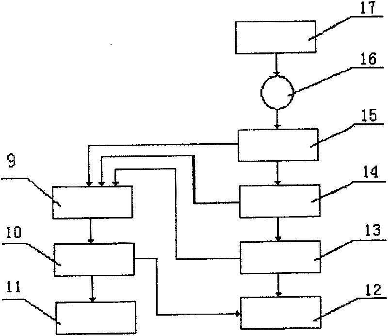 Sulfuric-acid residue sorting and refinement method