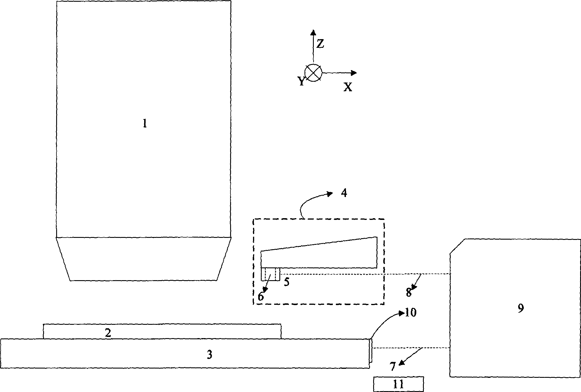 Off-axis alignment system and alignment method