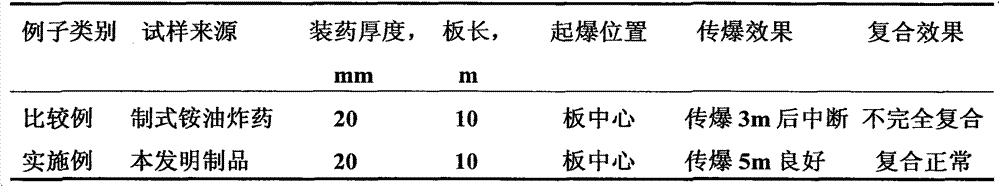 Composite additive for high-strength high temperature and high moisture resisting porous granular nitramine