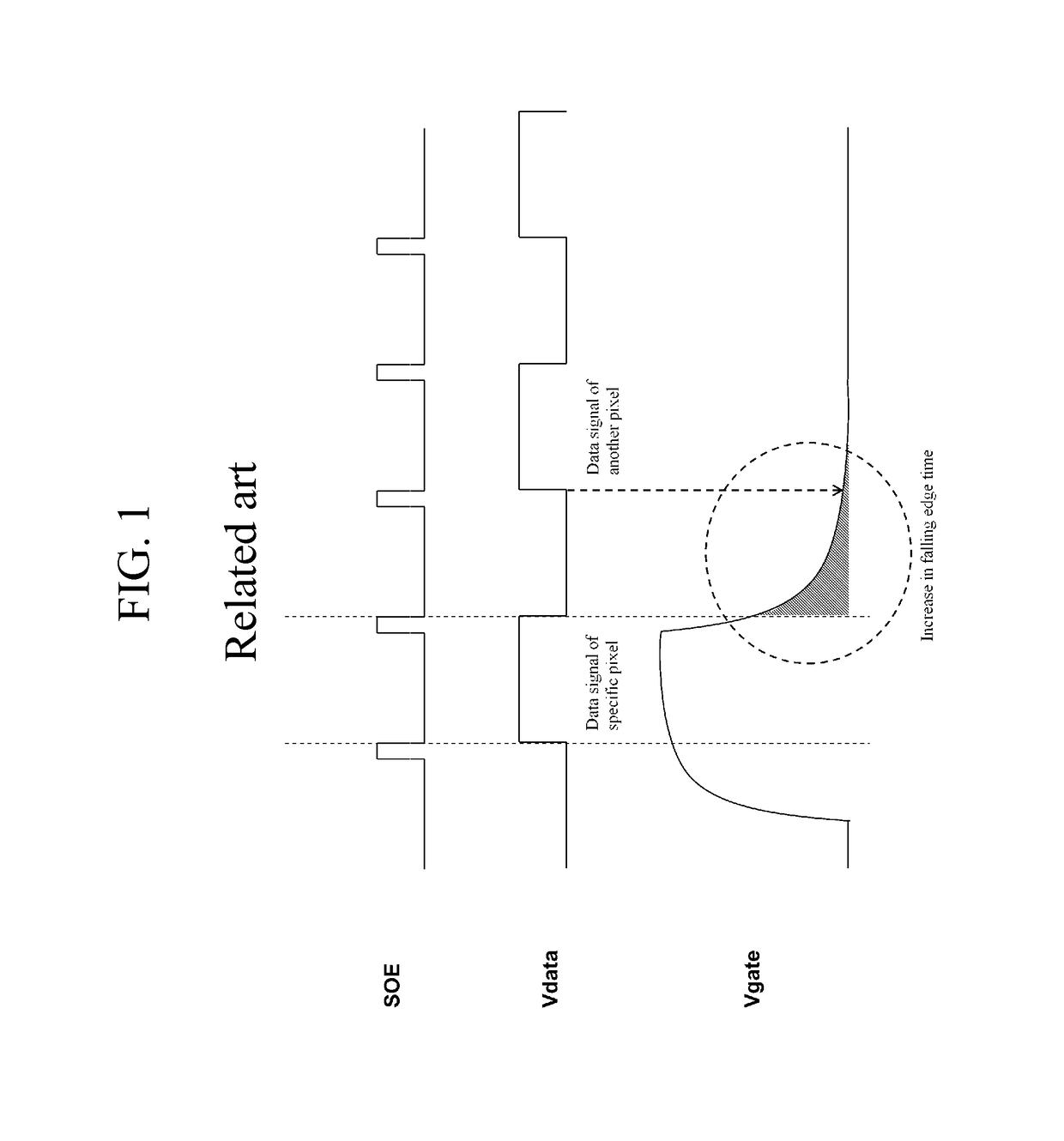 Shift register with multiple discharge voltages